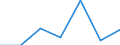 KN 84553010 /Exporte /Einheit = Preise (Euro/Tonne) /Partnerland: Schweiz /Meldeland: Eur27 /84553010:Walzen für Metallwalzwerke, aus Gusseisen