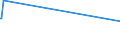 KN 84553010 /Exporte /Einheit = Preise (Euro/Tonne) /Partnerland: Liechtenstein /Meldeland: Eur27_2020 /84553010:Walzen für Metallwalzwerke, aus Gusseisen