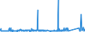 KN 84553010 /Exporte /Einheit = Preise (Euro/Tonne) /Partnerland: Ungarn /Meldeland: Eur27_2020 /84553010:Walzen für Metallwalzwerke, aus Gusseisen