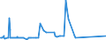 KN 84553010 /Exporte /Einheit = Preise (Euro/Tonne) /Partnerland: Bulgarien /Meldeland: Eur27_2020 /84553010:Walzen für Metallwalzwerke, aus Gusseisen