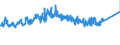 KN 84553010 /Exporte /Einheit = Preise (Euro/Tonne) /Partnerland: Russland /Meldeland: Eur27_2020 /84553010:Walzen für Metallwalzwerke, aus Gusseisen
