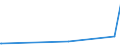 KN 84553010 /Exporte /Einheit = Preise (Euro/Tonne) /Partnerland: Ghana /Meldeland: Europäische Union /84553010:Walzen für Metallwalzwerke, aus Gusseisen