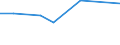 KN 84553010 /Exporte /Einheit = Preise (Euro/Tonne) /Partnerland: Tansania /Meldeland: Eur27 /84553010:Walzen für Metallwalzwerke, aus Gusseisen