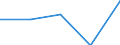 KN 84553010 /Exporte /Einheit = Preise (Euro/Tonne) /Partnerland: Mauritius /Meldeland: Eur27 /84553010:Walzen für Metallwalzwerke, aus Gusseisen