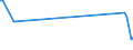 CN 84553039 /Exports /Unit = Prices (Euro/ton) /Partner: Uzbekistan /Reporter: Eur27_2020 /84553039:Cold-rolling Work-rolls, for Metal, of Open-die Forged Steel
