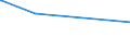 CN 84553039 /Exports /Unit = Prices (Euro/ton) /Partner: Kosovo /Reporter: Eur27_2020 /84553039:Cold-rolling Work-rolls, for Metal, of Open-die Forged Steel