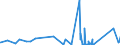 CN 84553090 /Exports /Unit = Prices (Euro/ton) /Partner: Ireland /Reporter: Eur27_2020 /84553090:Rolls for Metal-rolling Mills, of Cast or Wrought Steel