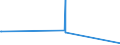 CN 84553090 /Exports /Unit = Prices (Euro/ton) /Partner: Iceland /Reporter: Eur27_2020 /84553090:Rolls for Metal-rolling Mills, of Cast or Wrought Steel