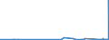 KN 84559000 /Exporte /Einheit = Preise (Euro/Tonne) /Partnerland: Usbekistan /Meldeland: Eur27_2020 /84559000:Teile von Metallwalzwerken, A.n.g.