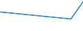 KN 84559000 /Exporte /Einheit = Preise (Euro/Tonne) /Partnerland: Gambia /Meldeland: Eur27_2020 /84559000:Teile von Metallwalzwerken, A.n.g.