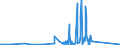 KN 84559000 /Exporte /Einheit = Preise (Euro/Tonne) /Partnerland: Angola /Meldeland: Eur27_2020 /84559000:Teile von Metallwalzwerken, A.n.g.