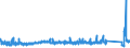 KN 8455 /Exporte /Einheit = Preise (Euro/Tonne) /Partnerland: Niederlande /Meldeland: Eur27_2020 /8455:Metallwalzwerke und Walzen Dafür; Teile von Metallwalzwerken