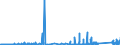 KN 8455 /Exporte /Einheit = Preise (Euro/Tonne) /Partnerland: Irland /Meldeland: Eur27_2020 /8455:Metallwalzwerke und Walzen Dafür; Teile von Metallwalzwerken