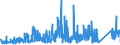 KN 8455 /Exporte /Einheit = Preise (Euro/Tonne) /Partnerland: Griechenland /Meldeland: Eur27_2020 /8455:Metallwalzwerke und Walzen Dafür; Teile von Metallwalzwerken