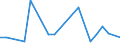 KN 8455 /Exporte /Einheit = Preise (Euro/Tonne) /Partnerland: Ver.koenigreich(Nordirland) /Meldeland: Eur27_2020 /8455:Metallwalzwerke und Walzen Dafür; Teile von Metallwalzwerken