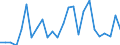 KN 8455 /Exporte /Einheit = Preise (Euro/Tonne) /Partnerland: Ver.koenigreich(Ohne Nordirland) /Meldeland: Eur27_2020 /8455:Metallwalzwerke und Walzen Dafür; Teile von Metallwalzwerken