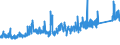 KN 8455 /Exporte /Einheit = Preise (Euro/Tonne) /Partnerland: Belgien /Meldeland: Eur27_2020 /8455:Metallwalzwerke und Walzen Dafür; Teile von Metallwalzwerken