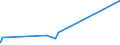 KN 8455 /Exporte /Einheit = Preise (Euro/Tonne) /Partnerland: Melilla /Meldeland: Eur27_2020 /8455:Metallwalzwerke und Walzen Dafür; Teile von Metallwalzwerken