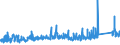 KN 8455 /Exporte /Einheit = Preise (Euro/Tonne) /Partnerland: Finnland /Meldeland: Eur27_2020 /8455:Metallwalzwerke und Walzen Dafür; Teile von Metallwalzwerken