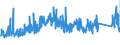 KN 8455 /Exporte /Einheit = Preise (Euro/Tonne) /Partnerland: Schweiz /Meldeland: Eur27_2020 /8455:Metallwalzwerke und Walzen Dafür; Teile von Metallwalzwerken