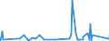KN 8455 /Exporte /Einheit = Preise (Euro/Tonne) /Partnerland: Faeroeer Inseln /Meldeland: Eur27_2020 /8455:Metallwalzwerke und Walzen Dafür; Teile von Metallwalzwerken
