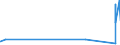 KN 8455 /Exporte /Einheit = Preise (Euro/Tonne) /Partnerland: Andorra /Meldeland: Eur27_2020 /8455:Metallwalzwerke und Walzen Dafür; Teile von Metallwalzwerken
