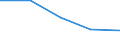KN 8455 /Exporte /Einheit = Preise (Euro/Tonne) /Partnerland: Jugoslawien /Meldeland: Eur27 /8455:Metallwalzwerke und Walzen Dafür; Teile von Metallwalzwerken