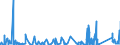 KN 8455 /Exporte /Einheit = Preise (Euro/Tonne) /Partnerland: Estland /Meldeland: Eur27_2020 /8455:Metallwalzwerke und Walzen Dafür; Teile von Metallwalzwerken