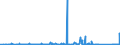 KN 8455 /Exporte /Einheit = Preise (Euro/Tonne) /Partnerland: Lettland /Meldeland: Eur27_2020 /8455:Metallwalzwerke und Walzen Dafür; Teile von Metallwalzwerken
