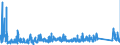 KN 8455 /Exporte /Einheit = Preise (Euro/Tonne) /Partnerland: Polen /Meldeland: Eur27_2020 /8455:Metallwalzwerke und Walzen Dafür; Teile von Metallwalzwerken