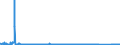 KN 8455 /Exporte /Einheit = Preise (Euro/Tonne) /Partnerland: Slowakei /Meldeland: Eur27_2020 /8455:Metallwalzwerke und Walzen Dafür; Teile von Metallwalzwerken