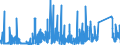 KN 8455 /Exporte /Einheit = Preise (Euro/Tonne) /Partnerland: Bulgarien /Meldeland: Eur27_2020 /8455:Metallwalzwerke und Walzen Dafür; Teile von Metallwalzwerken