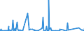 KN 8455 /Exporte /Einheit = Preise (Euro/Tonne) /Partnerland: Albanien /Meldeland: Eur27_2020 /8455:Metallwalzwerke und Walzen Dafür; Teile von Metallwalzwerken