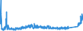 KN 8455 /Exporte /Einheit = Preise (Euro/Tonne) /Partnerland: Russland /Meldeland: Eur27_2020 /8455:Metallwalzwerke und Walzen Dafür; Teile von Metallwalzwerken