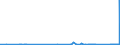KN 8455 /Exporte /Einheit = Preise (Euro/Tonne) /Partnerland: Usbekistan /Meldeland: Eur27_2020 /8455:Metallwalzwerke und Walzen Dafür; Teile von Metallwalzwerken