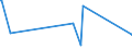 KN 8455 /Exporte /Einheit = Preise (Euro/Tonne) /Partnerland: Tadschikistan /Meldeland: Eur27_2020 /8455:Metallwalzwerke und Walzen Dafür; Teile von Metallwalzwerken