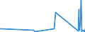 KN 8455 /Exporte /Einheit = Preise (Euro/Tonne) /Partnerland: Kirgistan /Meldeland: Eur27_2020 /8455:Metallwalzwerke und Walzen Dafür; Teile von Metallwalzwerken
