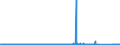 KN 8455 /Exporte /Einheit = Preise (Euro/Tonne) /Partnerland: Kroatien /Meldeland: Eur27_2020 /8455:Metallwalzwerke und Walzen Dafür; Teile von Metallwalzwerken