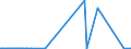 KN 8455 /Exporte /Einheit = Preise (Euro/Tonne) /Partnerland: Montenegro /Meldeland: Eur27_2020 /8455:Metallwalzwerke und Walzen Dafür; Teile von Metallwalzwerken