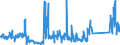 KN 8455 /Exporte /Einheit = Preise (Euro/Tonne) /Partnerland: Serbien /Meldeland: Eur27_2020 /8455:Metallwalzwerke und Walzen Dafür; Teile von Metallwalzwerken