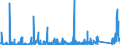 KN 8455 /Exporte /Einheit = Preise (Euro/Tonne) /Partnerland: Algerien /Meldeland: Eur27_2020 /8455:Metallwalzwerke und Walzen Dafür; Teile von Metallwalzwerken