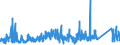 KN 8455 /Exporte /Einheit = Preise (Euro/Tonne) /Partnerland: Aegypten /Meldeland: Eur27_2020 /8455:Metallwalzwerke und Walzen Dafür; Teile von Metallwalzwerken