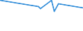 KN 8455 /Exporte /Einheit = Preise (Euro/Tonne) /Partnerland: Tschad /Meldeland: Eur27_2020 /8455:Metallwalzwerke und Walzen Dafür; Teile von Metallwalzwerken