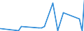 KN 8455 /Exporte /Einheit = Preise (Euro/Tonne) /Partnerland: Gambia /Meldeland: Eur27_2020 /8455:Metallwalzwerke und Walzen Dafür; Teile von Metallwalzwerken