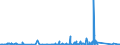 KN 8455 /Exporte /Einheit = Preise (Euro/Tonne) /Partnerland: Ghana /Meldeland: Eur27_2020 /8455:Metallwalzwerke und Walzen Dafür; Teile von Metallwalzwerken