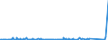 KN 8455 /Exporte /Einheit = Preise (Euro/Tonne) /Partnerland: Nigeria /Meldeland: Eur27_2020 /8455:Metallwalzwerke und Walzen Dafür; Teile von Metallwalzwerken