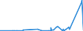 KN 8455 /Exporte /Einheit = Preise (Euro/Tonne) /Partnerland: Gabun /Meldeland: Eur27_2020 /8455:Metallwalzwerke und Walzen Dafür; Teile von Metallwalzwerken