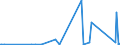 KN 8455 /Exporte /Einheit = Preise (Euro/Tonne) /Partnerland: Dem. Rep. Kongo /Meldeland: Eur27_2020 /8455:Metallwalzwerke und Walzen Dafür; Teile von Metallwalzwerken