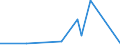 KN 8455 /Exporte /Einheit = Preise (Euro/Tonne) /Partnerland: Ruanda /Meldeland: Eur27_2020 /8455:Metallwalzwerke und Walzen Dafür; Teile von Metallwalzwerken