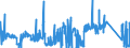 KN 84563011 /Exporte /Einheit = Preise (Euro/Bes. Maßeinheiten) /Partnerland: Deutschland /Meldeland: Eur27_2020 /84563011:Drahterodiermaschinen, Numerisch Gesteuert